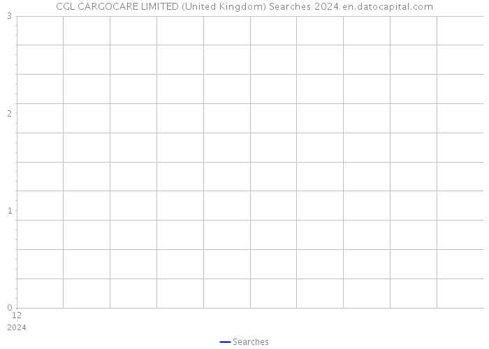 CGL CARGOCARE LIMITED (United Kingdom) Searches 2024 
