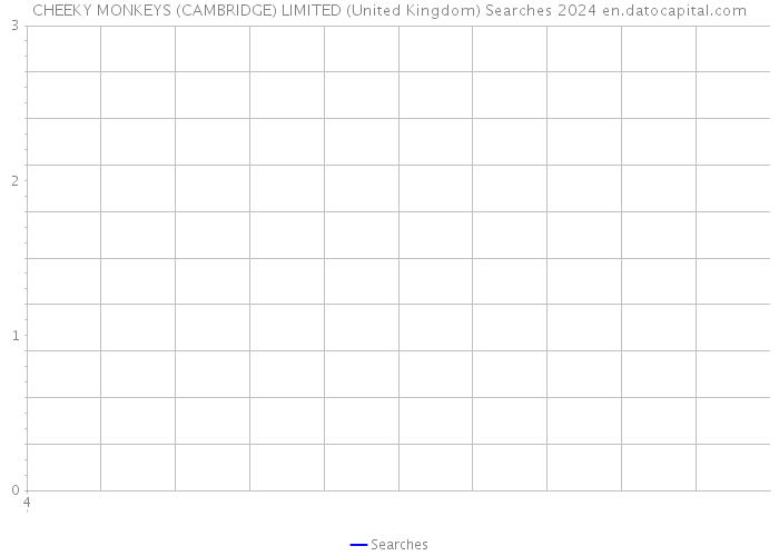 CHEEKY MONKEYS (CAMBRIDGE) LIMITED (United Kingdom) Searches 2024 