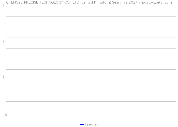 CHENGYU PRECISE TECHNOLOGY CO., LTD (United Kingdom) Searches 2024 