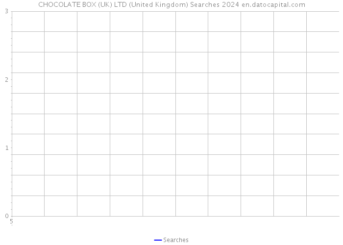 CHOCOLATE BOX (UK) LTD (United Kingdom) Searches 2024 