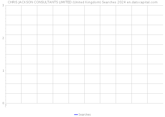 CHRIS JACKSON CONSULTANTS LIMITED (United Kingdom) Searches 2024 