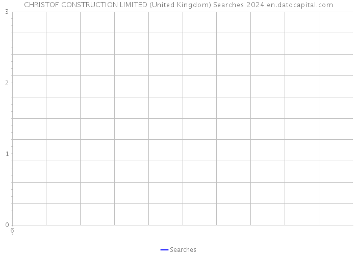 CHRISTOF CONSTRUCTION LIMITED (United Kingdom) Searches 2024 