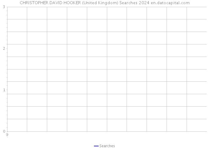 CHRISTOPHER DAVID HOOKER (United Kingdom) Searches 2024 