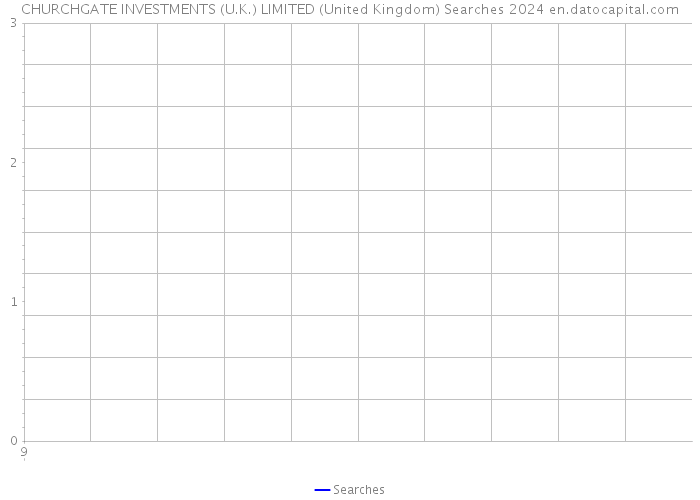 CHURCHGATE INVESTMENTS (U.K.) LIMITED (United Kingdom) Searches 2024 