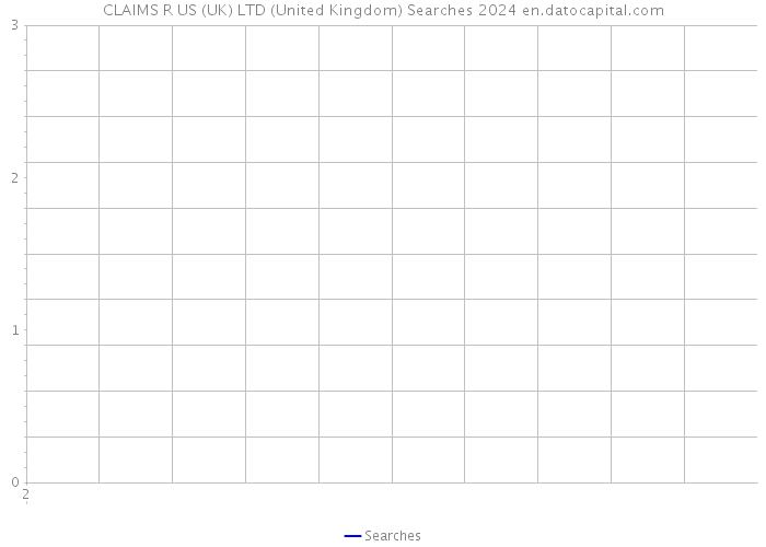 CLAIMS R US (UK) LTD (United Kingdom) Searches 2024 