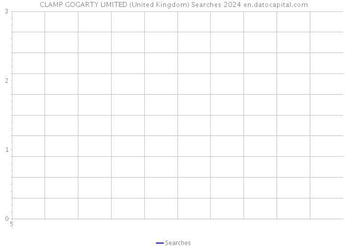CLAMP GOGARTY LIMITED (United Kingdom) Searches 2024 