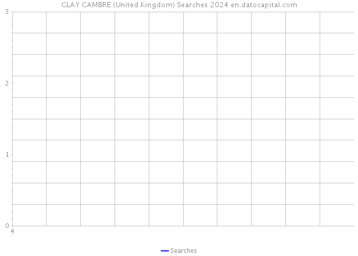 CLAY CAMBRE (United Kingdom) Searches 2024 