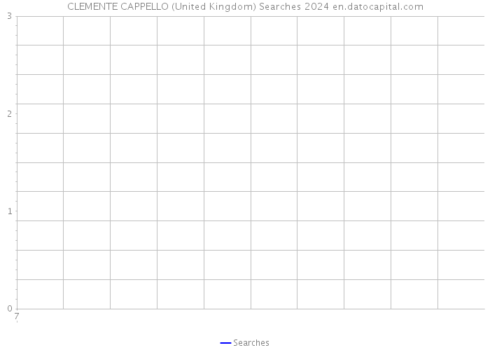 CLEMENTE CAPPELLO (United Kingdom) Searches 2024 