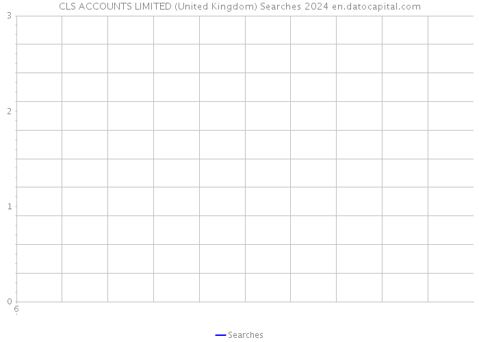 CLS ACCOUNTS LIMITED (United Kingdom) Searches 2024 