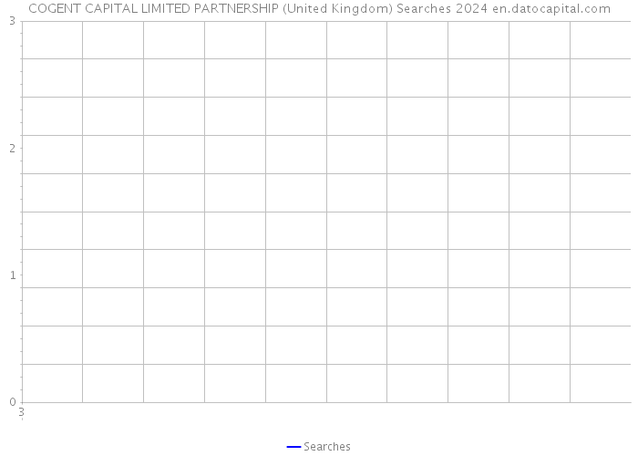 COGENT CAPITAL LIMITED PARTNERSHIP (United Kingdom) Searches 2024 
