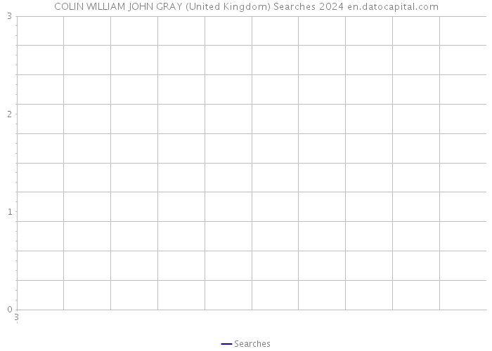 COLIN WILLIAM JOHN GRAY (United Kingdom) Searches 2024 