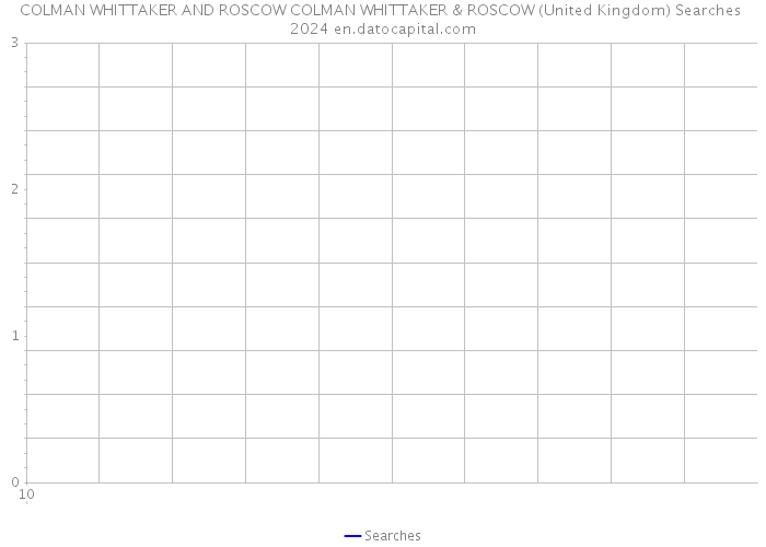 COLMAN WHITTAKER AND ROSCOW COLMAN WHITTAKER & ROSCOW (United Kingdom) Searches 2024 