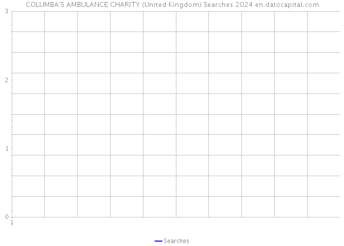 COLUMBA'S AMBULANCE CHARITY (United Kingdom) Searches 2024 