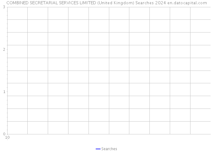 COMBINED SECRETARIAL SERVICES LIMITED (United Kingdom) Searches 2024 