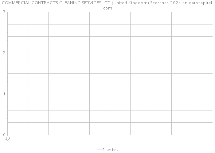 COMMERCIAL CONTRACTS CLEANING SERVICES LTD (United Kingdom) Searches 2024 
