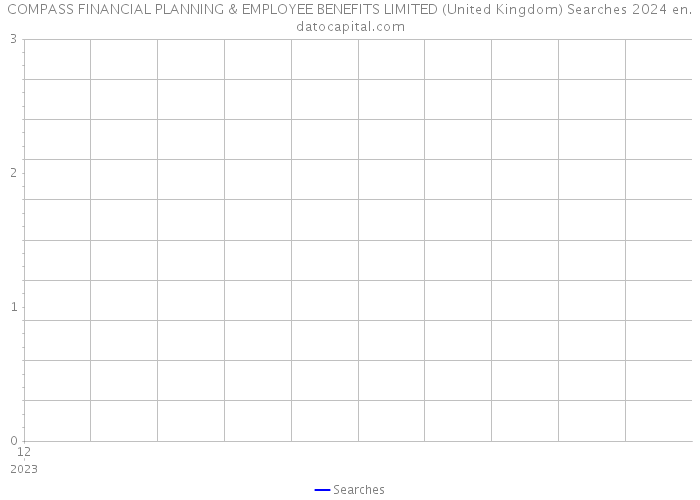 COMPASS FINANCIAL PLANNING & EMPLOYEE BENEFITS LIMITED (United Kingdom) Searches 2024 