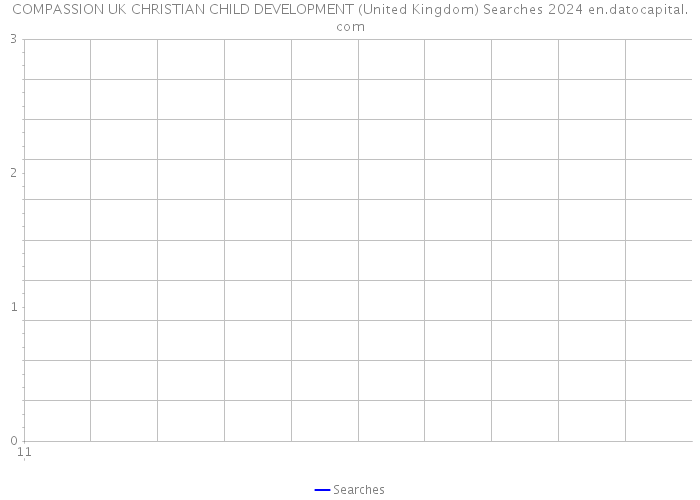 COMPASSION UK CHRISTIAN CHILD DEVELOPMENT (United Kingdom) Searches 2024 
