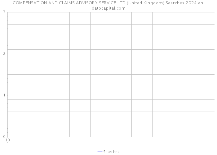 COMPENSATION AND CLAIMS ADVISORY SERVICE LTD (United Kingdom) Searches 2024 