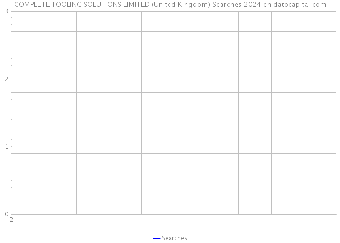 COMPLETE TOOLING SOLUTIONS LIMITED (United Kingdom) Searches 2024 