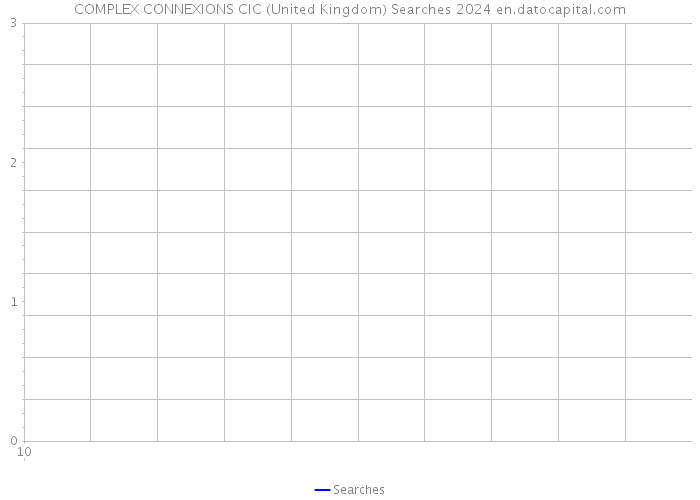 COMPLEX CONNEXIONS CIC (United Kingdom) Searches 2024 
