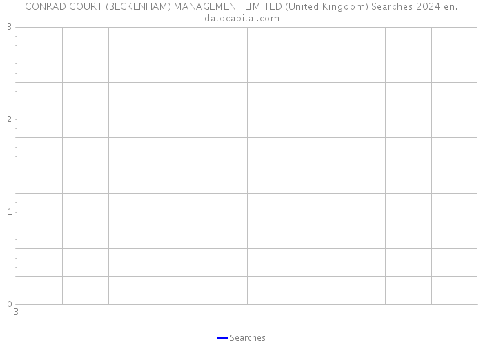 CONRAD COURT (BECKENHAM) MANAGEMENT LIMITED (United Kingdom) Searches 2024 