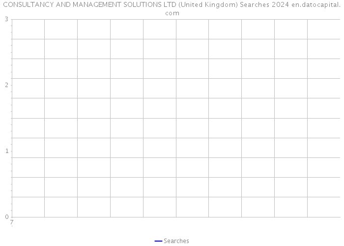 CONSULTANCY AND MANAGEMENT SOLUTIONS LTD (United Kingdom) Searches 2024 