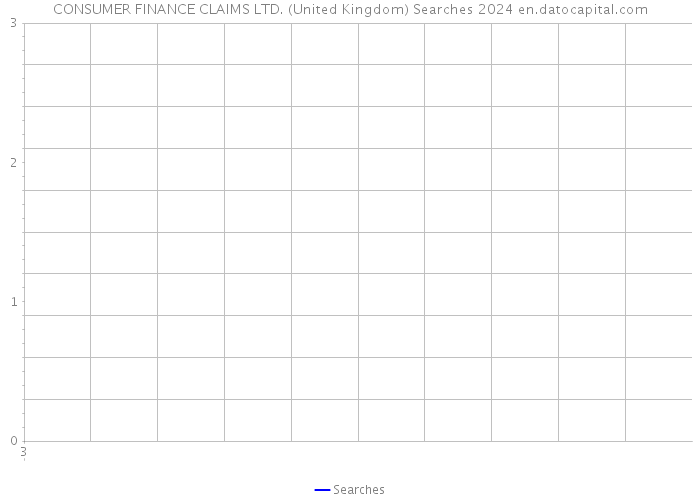 CONSUMER FINANCE CLAIMS LTD. (United Kingdom) Searches 2024 