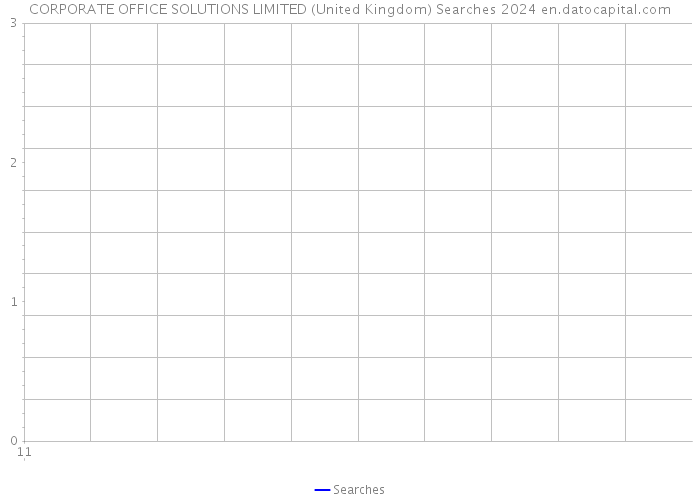 CORPORATE OFFICE SOLUTIONS LIMITED (United Kingdom) Searches 2024 