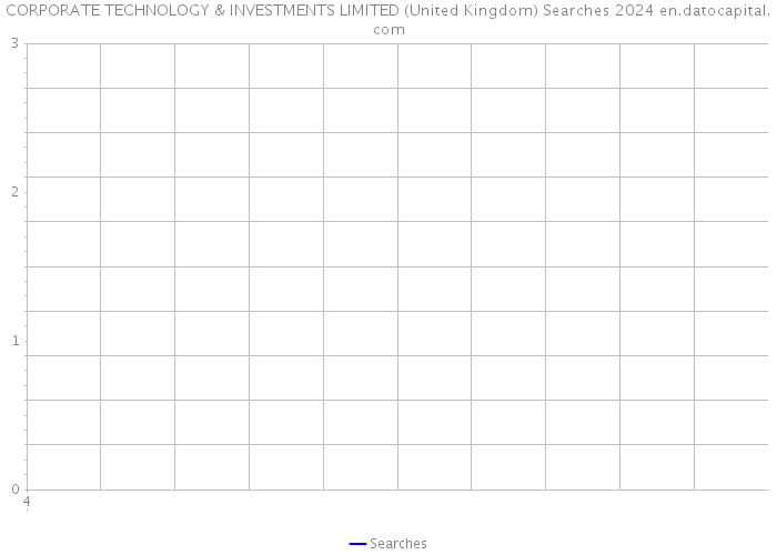 CORPORATE TECHNOLOGY & INVESTMENTS LIMITED (United Kingdom) Searches 2024 