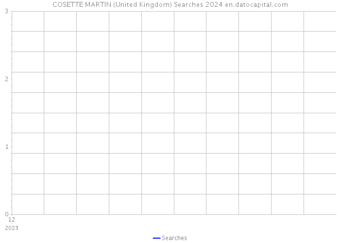 COSETTE MARTIN (United Kingdom) Searches 2024 