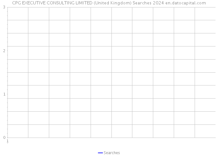 CPG EXECUTIVE CONSULTING LIMITED (United Kingdom) Searches 2024 