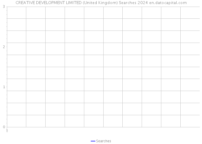 CREATIVE DEVELOPMENT LIMITED (United Kingdom) Searches 2024 