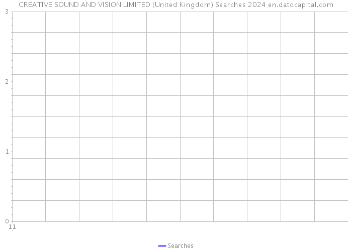 CREATIVE SOUND AND VISION LIMITED (United Kingdom) Searches 2024 