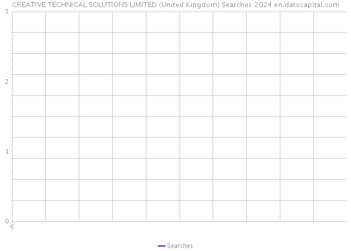 CREATIVE TECHNICAL SOLUTIONS LIMITED (United Kingdom) Searches 2024 