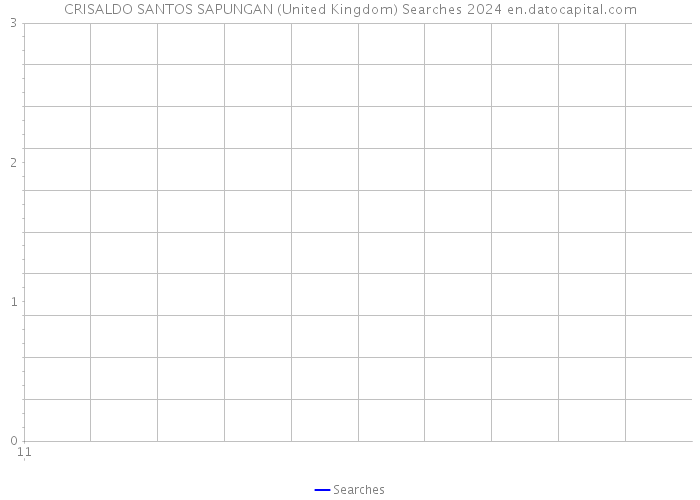 CRISALDO SANTOS SAPUNGAN (United Kingdom) Searches 2024 