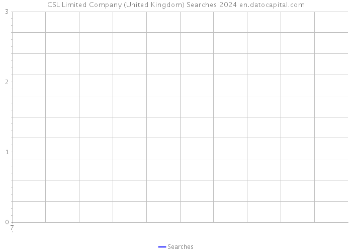 CSL Limited Company (United Kingdom) Searches 2024 
