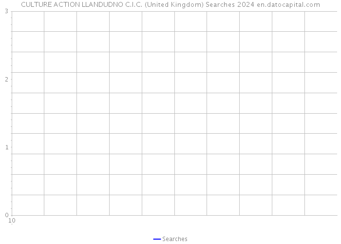 CULTURE ACTION LLANDUDNO C.I.C. (United Kingdom) Searches 2024 
