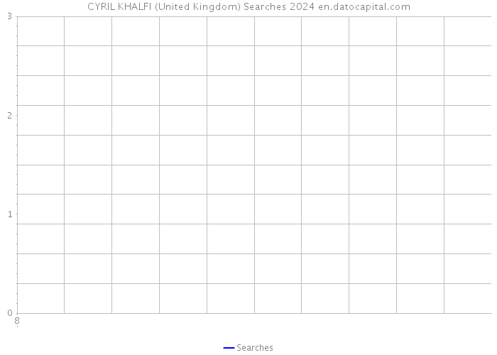 CYRIL KHALFI (United Kingdom) Searches 2024 