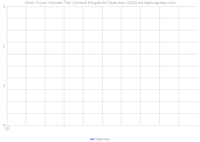 Chee Yioun Vincent Tan (United Kingdom) Searches 2024 