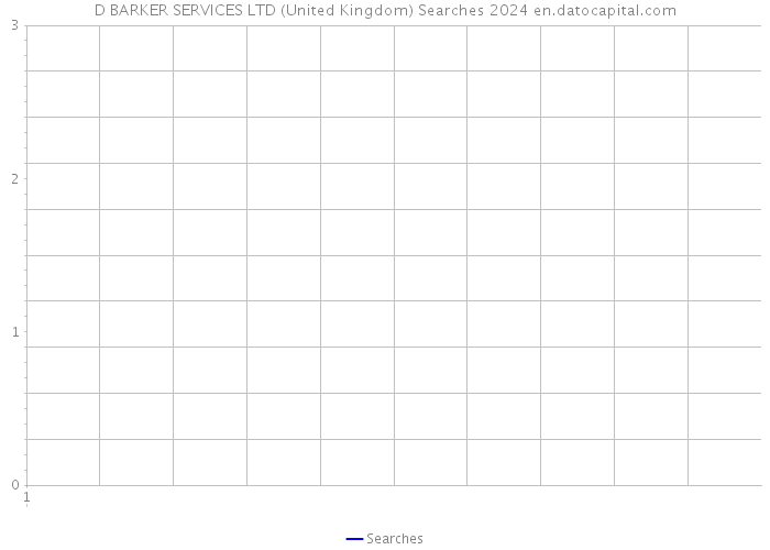 D BARKER SERVICES LTD (United Kingdom) Searches 2024 