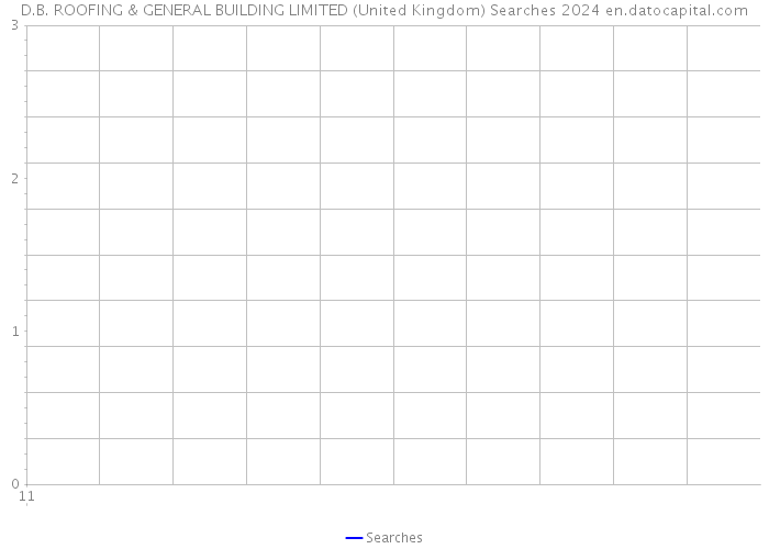 D.B. ROOFING & GENERAL BUILDING LIMITED (United Kingdom) Searches 2024 