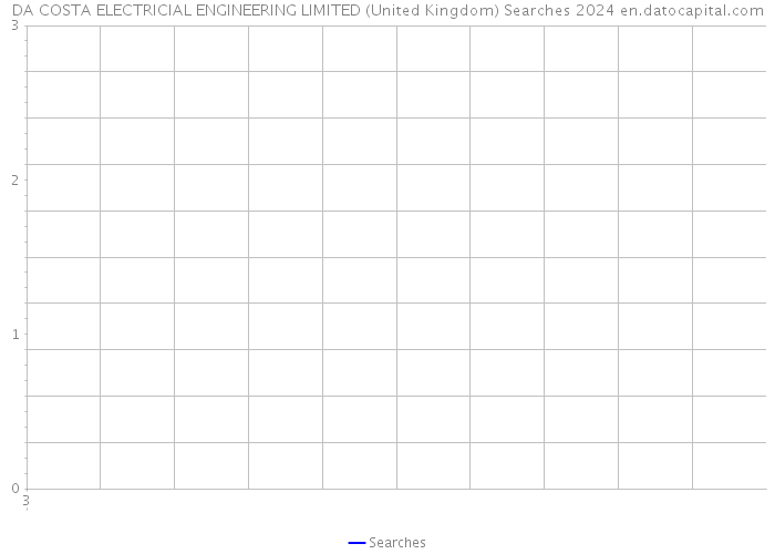DA COSTA ELECTRICIAL ENGINEERING LIMITED (United Kingdom) Searches 2024 