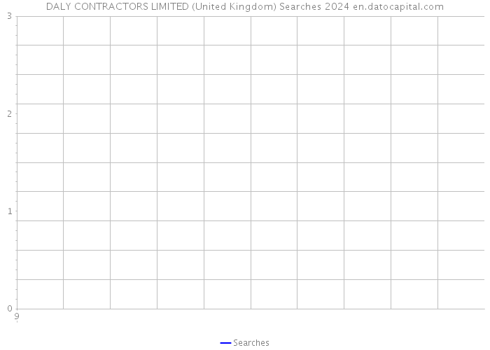 DALY CONTRACTORS LIMITED (United Kingdom) Searches 2024 