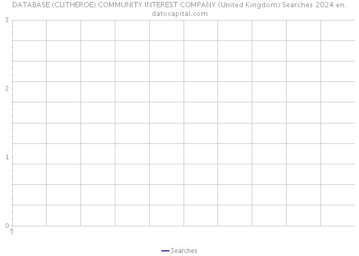 DATABASE (CLITHEROE) COMMUNITY INTEREST COMPANY (United Kingdom) Searches 2024 