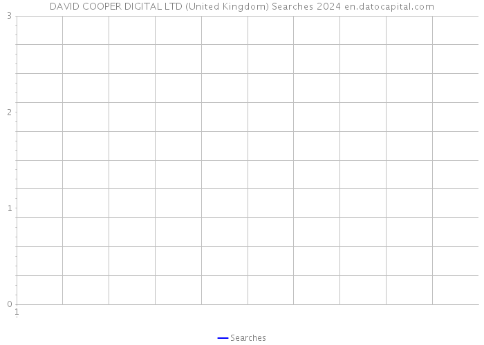 DAVID COOPER DIGITAL LTD (United Kingdom) Searches 2024 