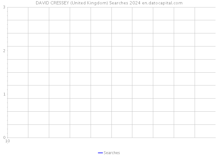 DAVID CRESSEY (United Kingdom) Searches 2024 