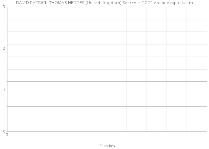 DAVID PATRICK THOMAS HEDGES (United Kingdom) Searches 2024 