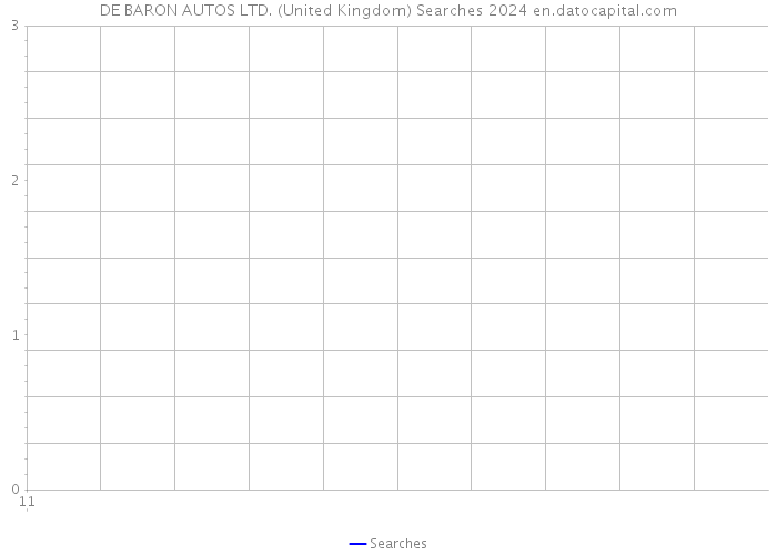 DE BARON AUTOS LTD. (United Kingdom) Searches 2024 