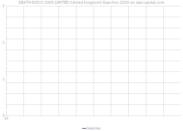 DEATH DISCO 2003 LIMITED (United Kingdom) Searches 2024 