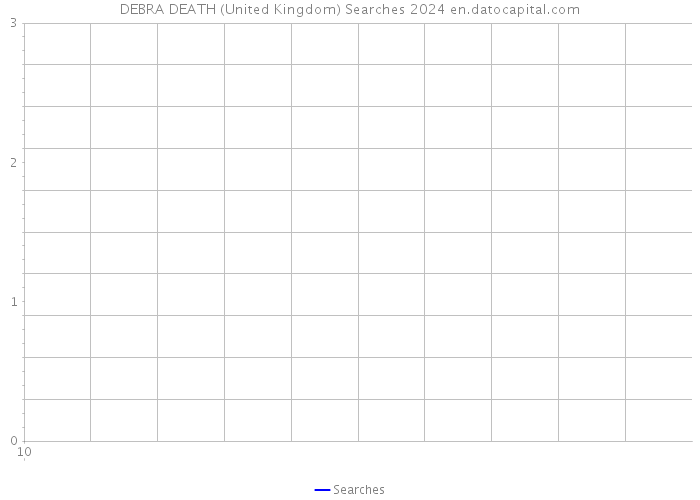 DEBRA DEATH (United Kingdom) Searches 2024 